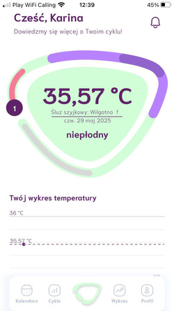 ZESTAW Monitor płodności monitor cyklu Cyclotest mySense + FemiGlove za 1 zł