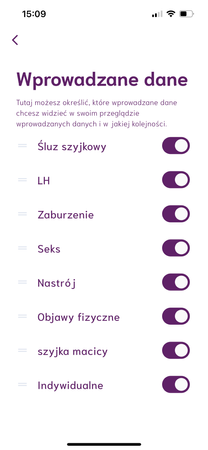 ZESTAW Monitor płodności monitor cyklu Cyclotest mySense + FemiGlove za 1 zł