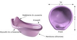 ZESTAW Diafragma Caya® + FemiGlove do samobadania piersi w SUPER CENIE 